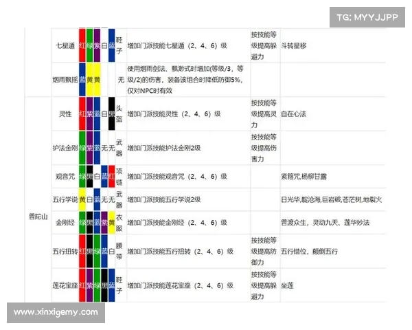 掌握梦幻西游符石技巧轻松提升战力快速打造强力角色 掌握梦幻西游符石技巧轻松提升战力快速打造强力角色