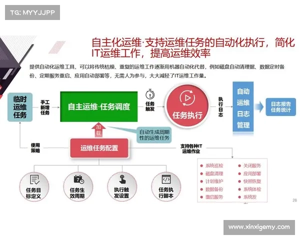 提升运营效率的五大青云辅助技巧助力企业智能化转型与流程优化 提升运营效率的五大青云辅助技巧助力企业智能化转型与流程优化